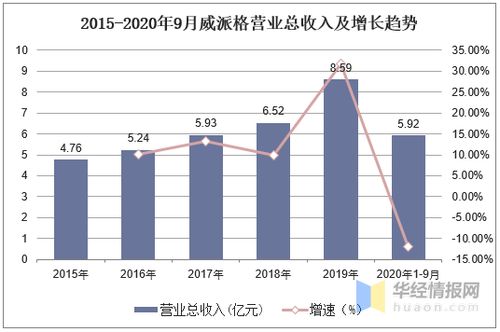 智慧水務(wù) 市場(chǎng)熱點(diǎn)與發(fā)展必然下的中國市場(chǎng)規(guī)模與系統(tǒng)開發(fā)前景