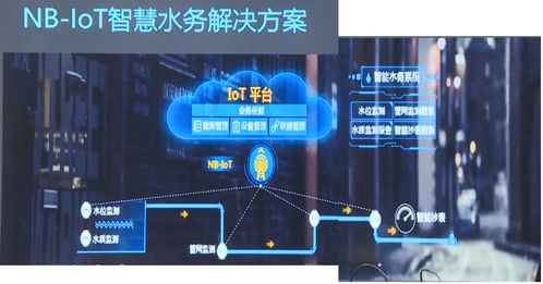 嵌入式NB-IoT開發(fā)與應(yīng)用01 智能水務(wù)系統(tǒng)開發(fā)